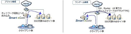 ワンアーム構成にも対応