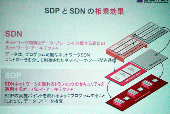SDNとも連携予定