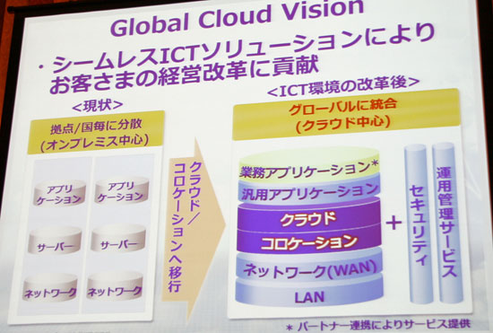 Global Cloud Vision
