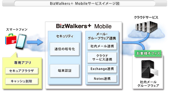 BizWalkers＋ Mobile