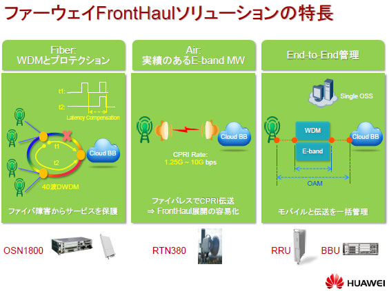 図表5　ファーウェイFrontHaulソリューションの特長