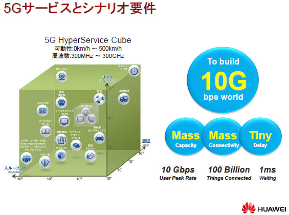 図表6　5Gサービスとシナリオ要件