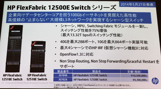 HP FlexFabric 12500E Switchシリーズ