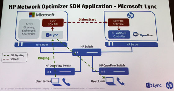 HP Network Optimizer SDN Application for Microsoft Lyncのシステムイメージ