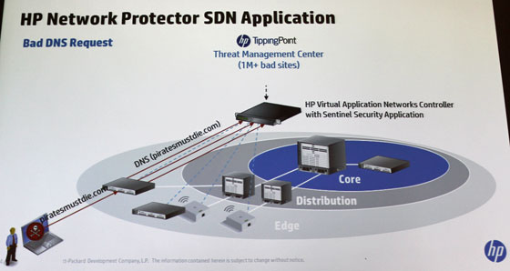 HP Network Protector SDN Applicationのシステムイメージ