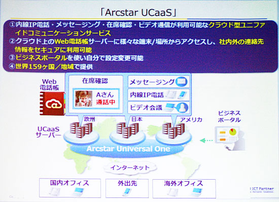 Arcstar UCaaSの概要
