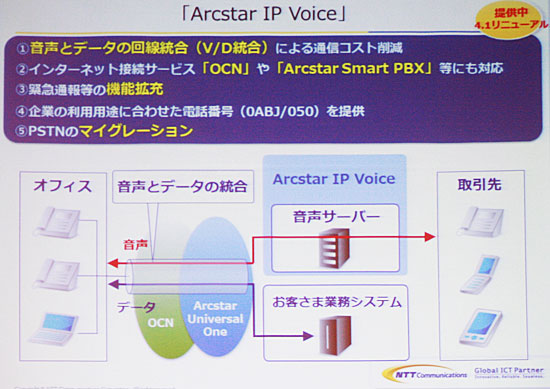 Arcstar IP Voiceの概要