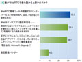 「WebRTCで誰が最も儲かるのか？」――オラクルとダイアロジックに聞くWebRTCビジネス