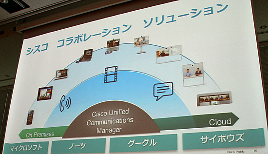 Cisco Unified Communications Manager（CUCM）が中核を担うシスコのコラボレーションソリューション