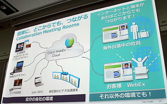 Collaboration Meeting Roomsの活用イメージ