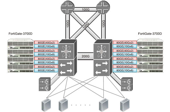Yahoo! JAPANデータセンターのネットワーク概略図