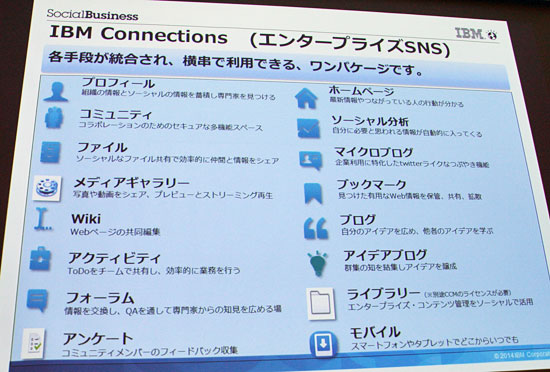IBM Connections