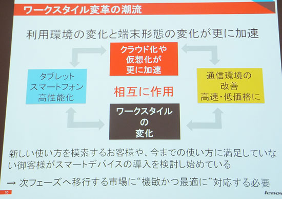 ワークスタイルの変革を促す3つのファクター