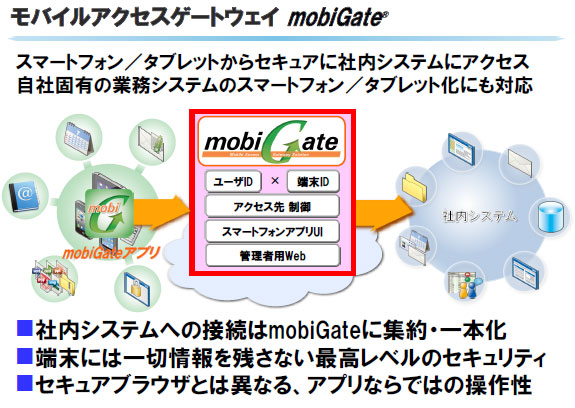 モバイルアクセスゲートウェイ mobiGateの主な特徴