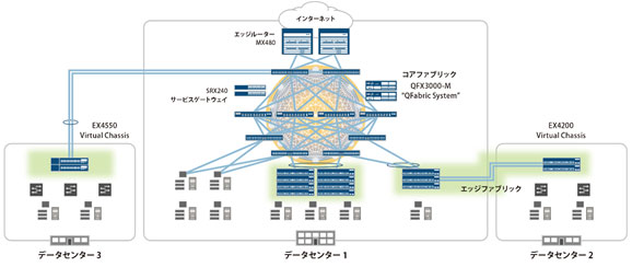 DMM.comのネットワーク構成イメージ