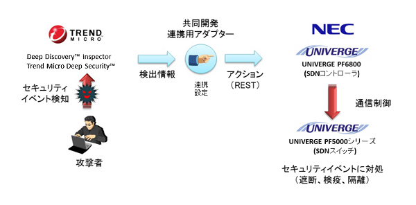 連携ソリューションのイメージ図