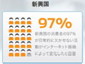 新興国とインターネット――日本との違いに見る“新興国戦略”のヒント