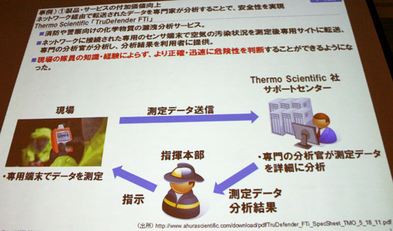 大気成分の計測機器をネットワーク化したThermo Scientific社のIoT事例
