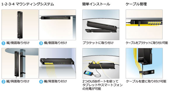 GSS108EとGSS116Eの特徴