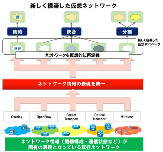 NECが今回開発した技術の特徴