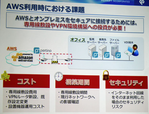 AWS利用時のネットワーク面での課題