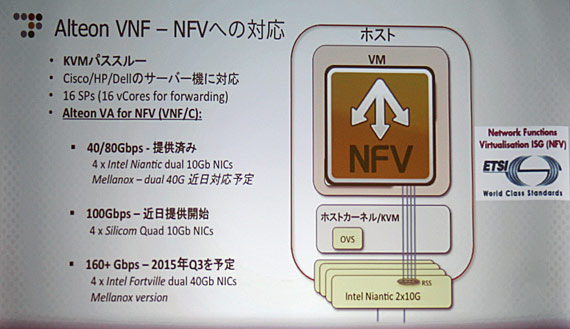 Alteon VA for NFVの概要