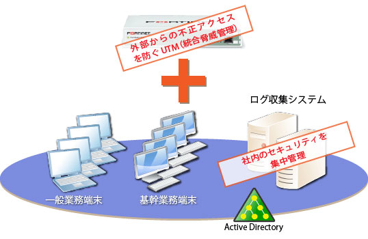 マイナンバーパック 安心ネットワークプランの概要