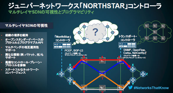 WAN向けSDNコントローラー「NorthStar Controller」の概要