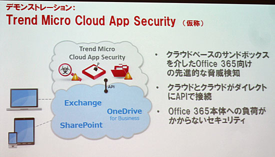 Trend Micro Cloud App Security（仮称）のイメージ図