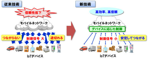 新技術の特徴