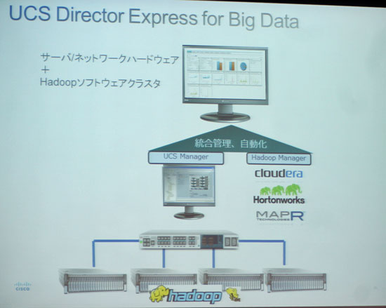 UCS Director Express for Big Dataの概要