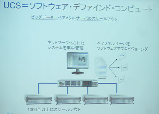 ベアメタルでもソフトウェア・デファインド・コンピュートを実現できるというUCS