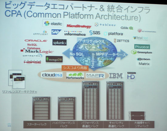 シスコのビッグデータ向けエコシステム