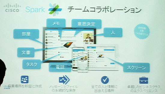 Sparkの画面イメージと主な機能