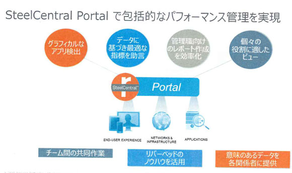 SteelCentral Portalの導入により得られる主なメリット