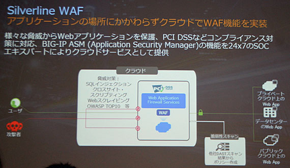 Silverline WAFの概要