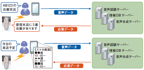 リテール店員の想定利用シーン