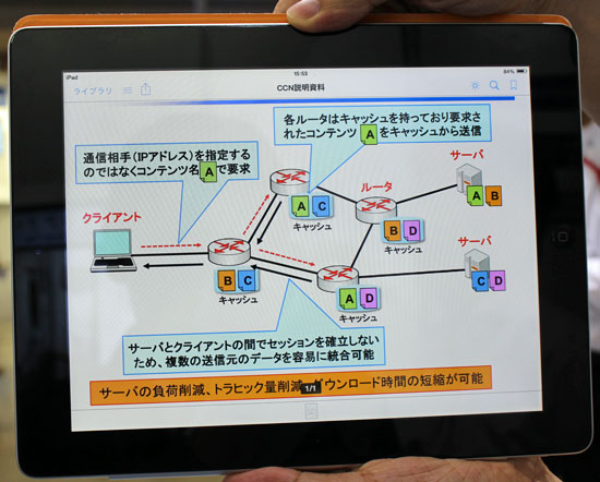 CCNの仕組み