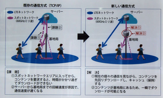 第5世代のスポットネットワークの活用技術」の概要