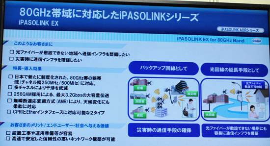 iPASOLINK EXの特徴