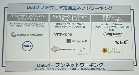 デルのオープンネットワーキング戦略の全体像