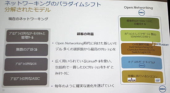 現在のネットワーキングとデルが目指すオープンネットワーキング