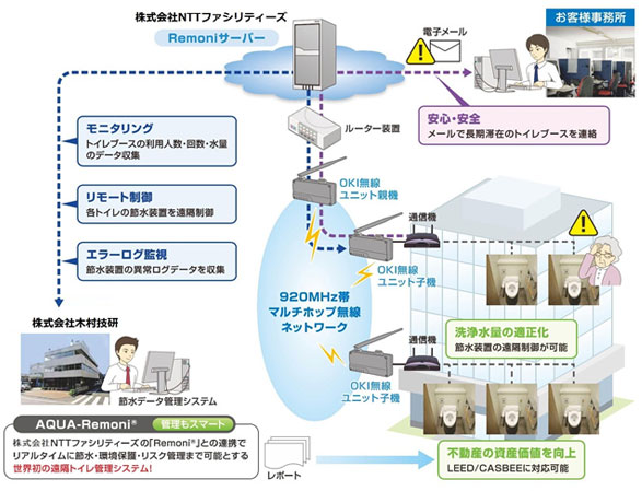 システム構成例