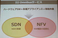 SDN/NFV活用の新型ネットワーク「IIJ Omnibus」――1日単位で必要なネットワーク機能を利用可能