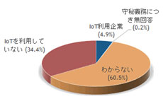 「IoTを現在利用中の国内企業は4.9％」、IDCが国内IoT市場の企業ユーザー動向調査