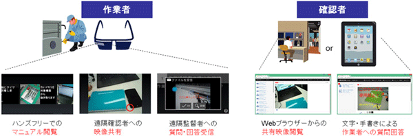 遠隔作業支援システムの画面イメージ