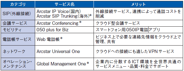 「Arcstar UCaaS」と組み合わせ可能なサービス