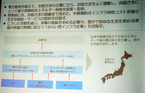 2015年度基本方針（ビジョン）