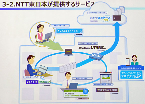 NTT東日本のマイナンバー対策サービスのラインナップ