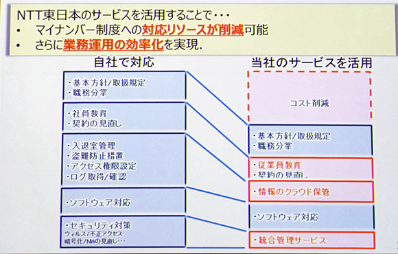 NTT東日本のマイナンバー対策サービスの導入効果